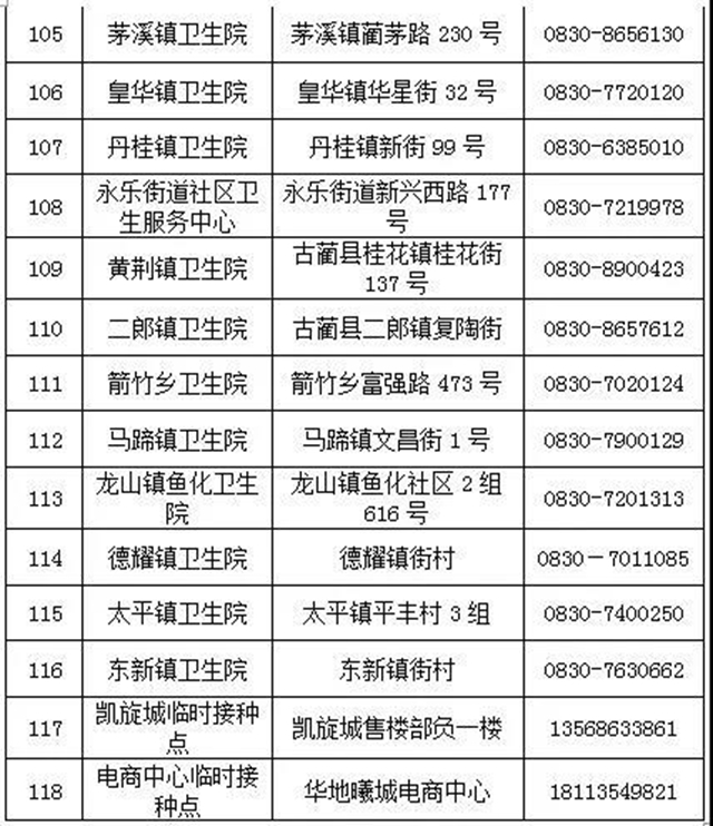 瀘州市新冠疫苗接種點(diǎn)有新增了?。ǜ?18個(gè)接種點(diǎn)地址、電話）(圖7)
