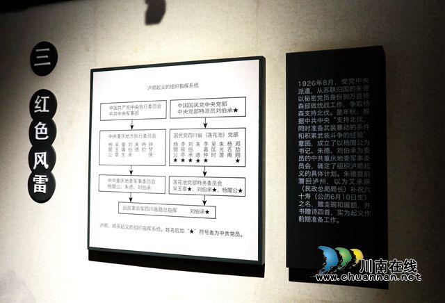 龍馬潭：探訪朱德舊居，開啟場(chǎng)景體驗(yàn)式黨史學(xué)習(xí)模式(圖7)