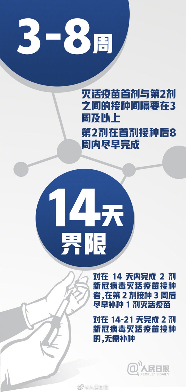 中國疫苗接種率遠低于英美國家！16組數(shù)字了解新冠疫苗(圖5)