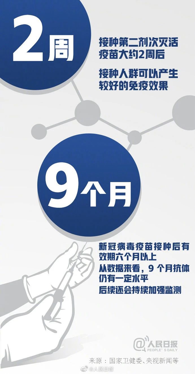 中國疫苗接種率遠低于英美國家！16組數(shù)字了解新冠疫苗(圖10)