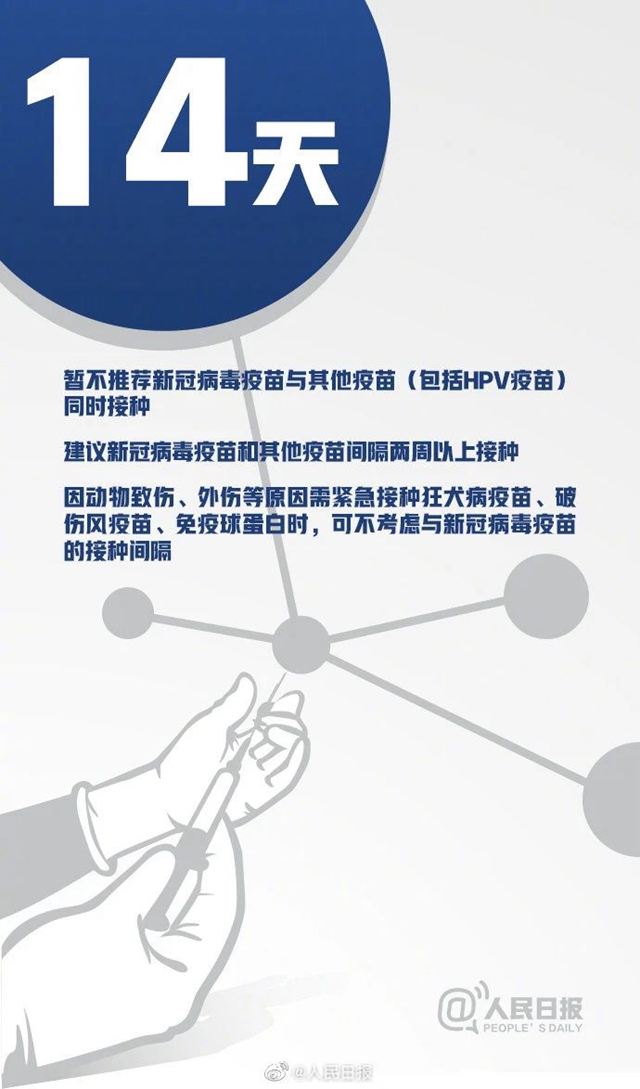 中國疫苗接種率遠低于英美國家！16組數(shù)字了解新冠疫苗(圖8)