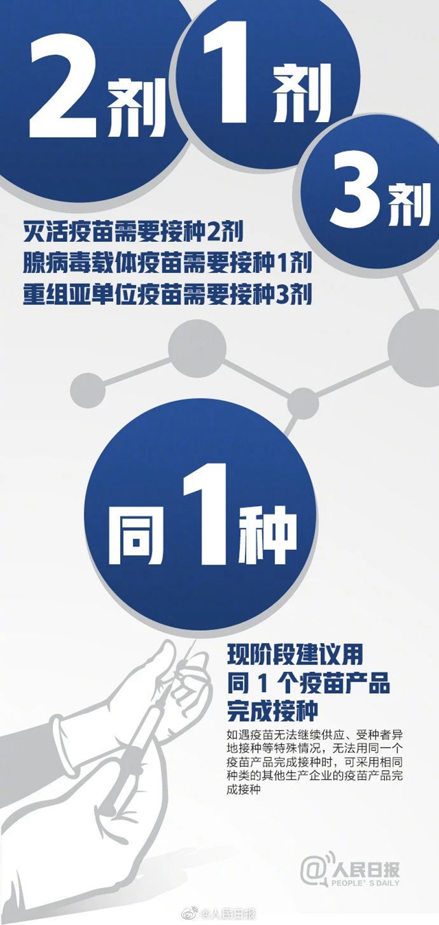 中國疫苗接種率遠低于英美國家！16組數(shù)字了解新冠疫苗(圖4)