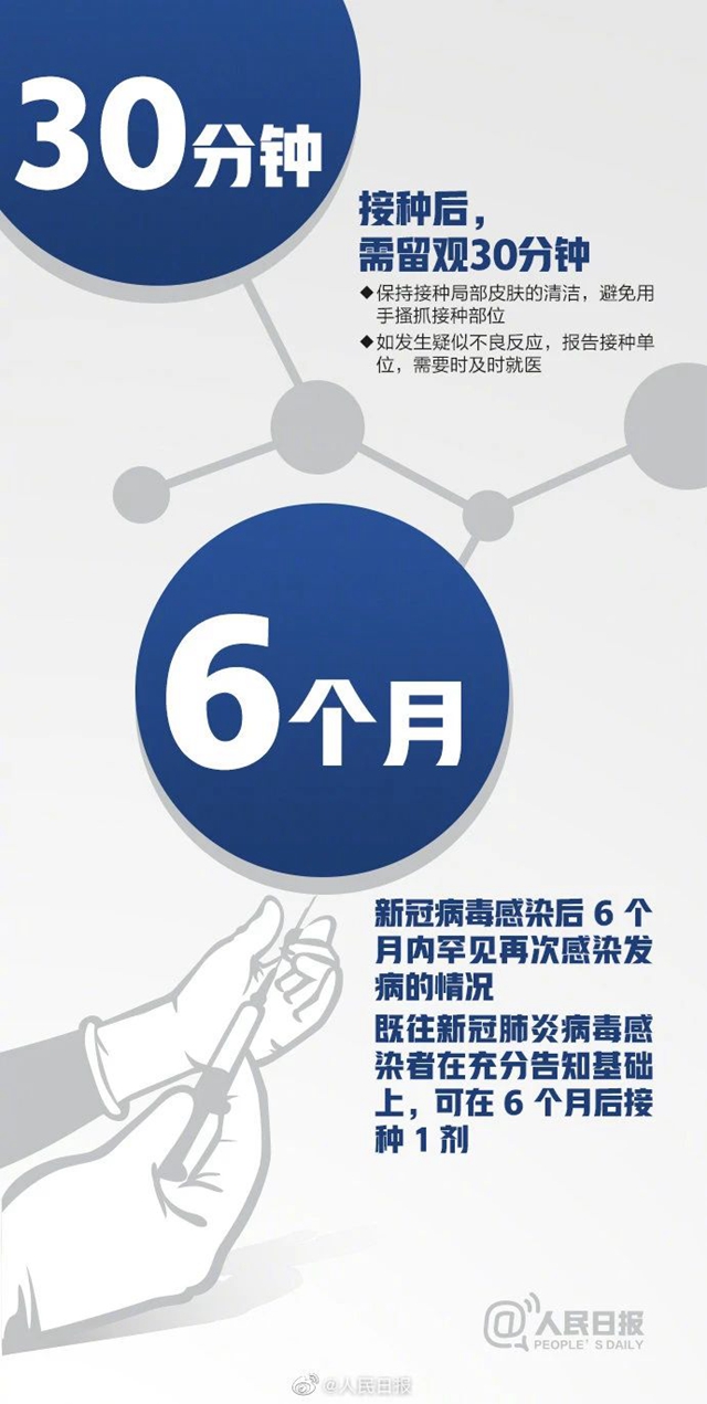 中國疫苗接種率遠低于英美國家！16組數(shù)字了解新冠疫苗(圖9)