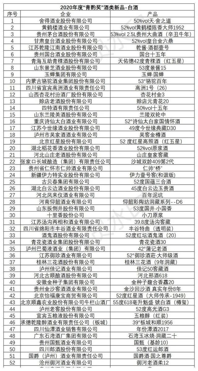 第十六屆中國(guó)國(guó)際酒業(yè)博覽會(huì)|2020年度“青酌獎(jiǎng)”名單出爐！(圖4)