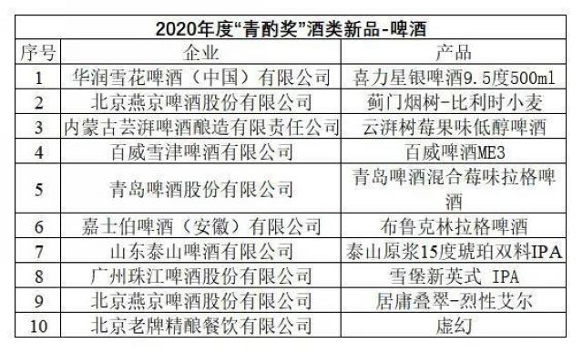 第十六屆中國(guó)國(guó)際酒業(yè)博覽會(huì)|2020年度“青酌獎(jiǎng)”名單出爐！(圖5)