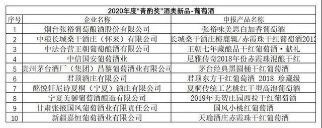 第十六屆中國(guó)國(guó)際酒業(yè)博覽會(huì)|2020年度“青酌獎(jiǎng)”名單出爐！(圖6)
