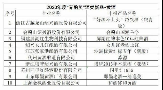 第十六屆中國(guó)國(guó)際酒業(yè)博覽會(huì)|2020年度“青酌獎(jiǎng)”名單出爐！(圖7)