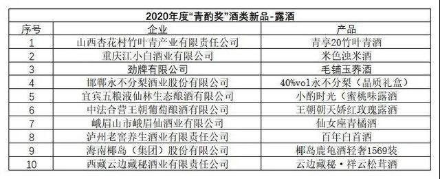 第十六屆中國(guó)國(guó)際酒業(yè)博覽會(huì)|2020年度“青酌獎(jiǎng)”名單出爐！(圖8)