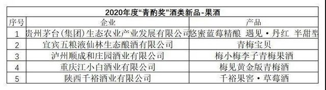 第十六屆中國(guó)國(guó)際酒業(yè)博覽會(huì)|2020年度“青酌獎(jiǎng)”名單出爐！(圖9)