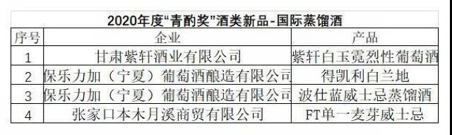 第十六屆中國(guó)國(guó)際酒業(yè)博覽會(huì)|2020年度“青酌獎(jiǎng)”名單出爐！(圖10)