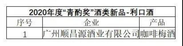 第十六屆中國(guó)國(guó)際酒業(yè)博覽會(huì)|2020年度“青酌獎(jiǎng)”名單出爐！(圖11)