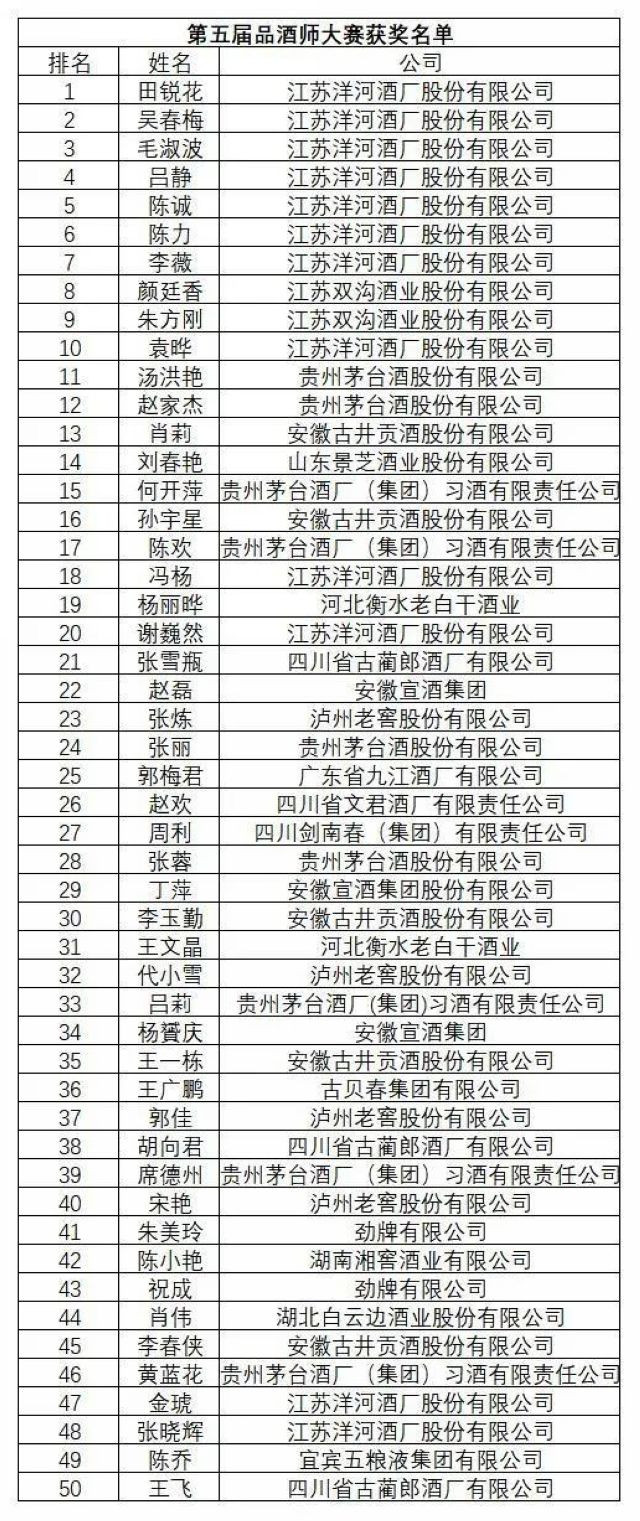 第十六屆中國(guó)國(guó)際酒業(yè)博覽會(huì)|2020年度“青酌獎(jiǎng)”名單出爐！(圖12)