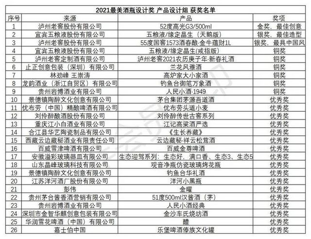 第十六屆中國(guó)國(guó)際酒業(yè)博覽會(huì)|2020年度“青酌獎(jiǎng)”名單出爐！(圖13)