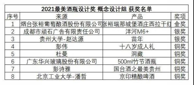 第十六屆中國(guó)國(guó)際酒業(yè)博覽會(huì)|2020年度“青酌獎(jiǎng)”名單出爐！(圖14)