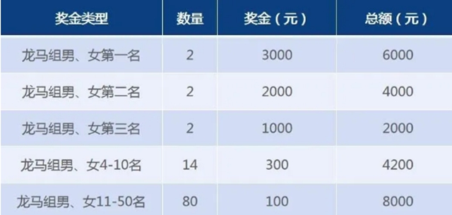 手慢無！龍馬潭松灘湖環(huán)湖馬拉松開始報名！(圖15)
