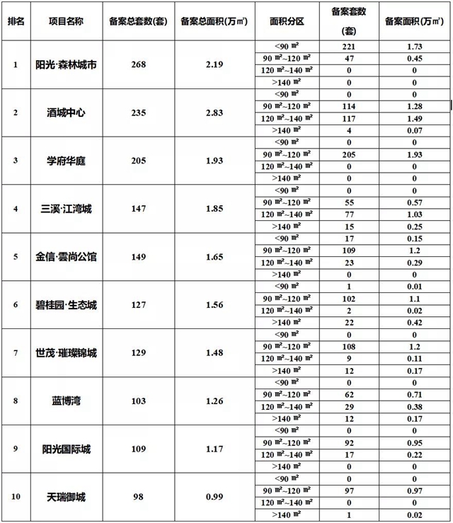 瀘州房價自去年10月以來首次上漲，最新樓盤價格發(fā)布(圖8)