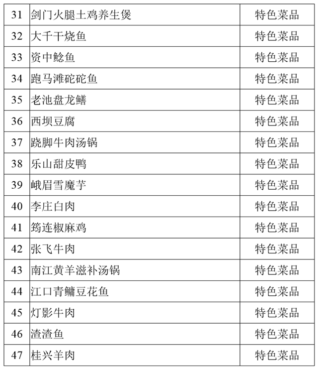 堯壩紅湯羊肉、古藺麻辣雞、白馬雞湯……100道省級美食公示中！(圖3)