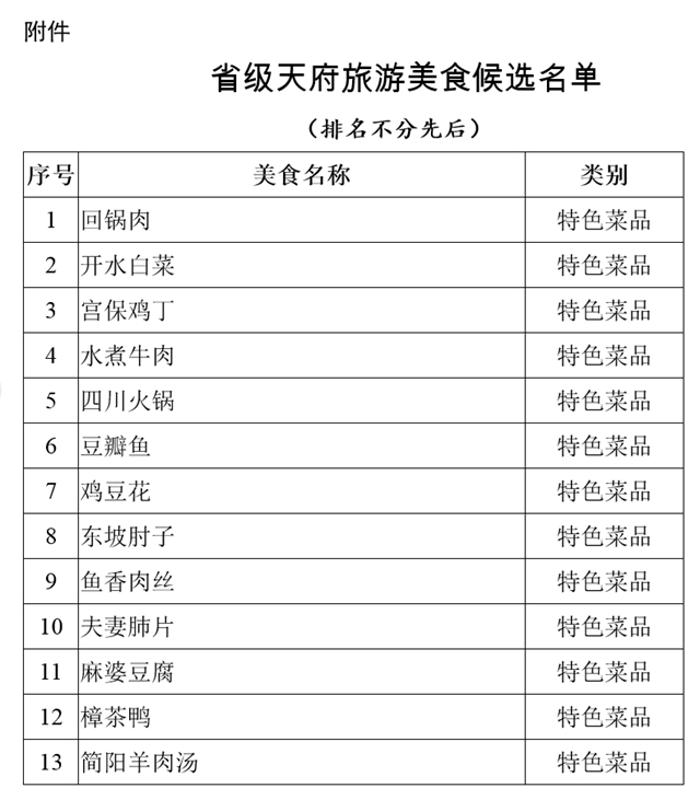 堯壩紅湯羊肉、古藺麻辣雞、白馬雞湯……100道省級美食公示中！