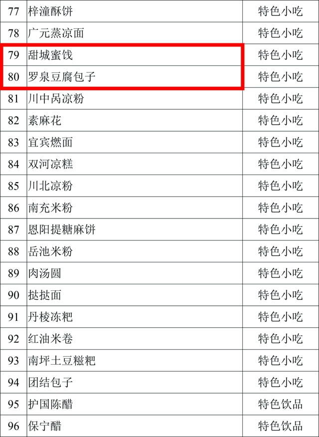 口水來了！內(nèi)江這四樣美味入選省級天府旅游美食候選名單(圖9)