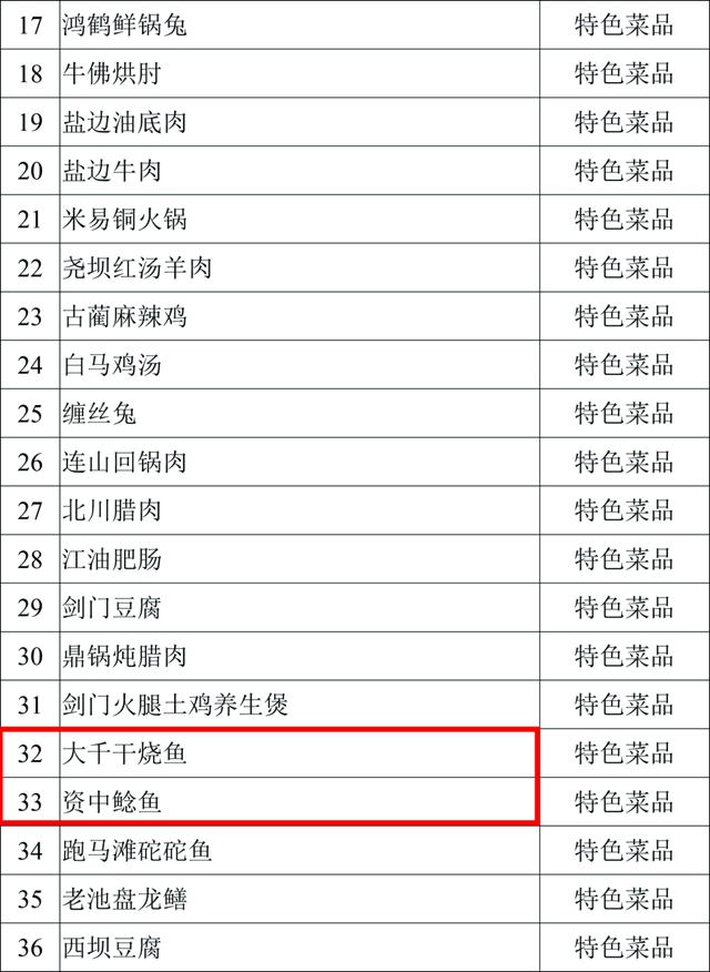 口水來了！內(nèi)江這四樣美味入選省級天府旅游美食候選名單(圖6)