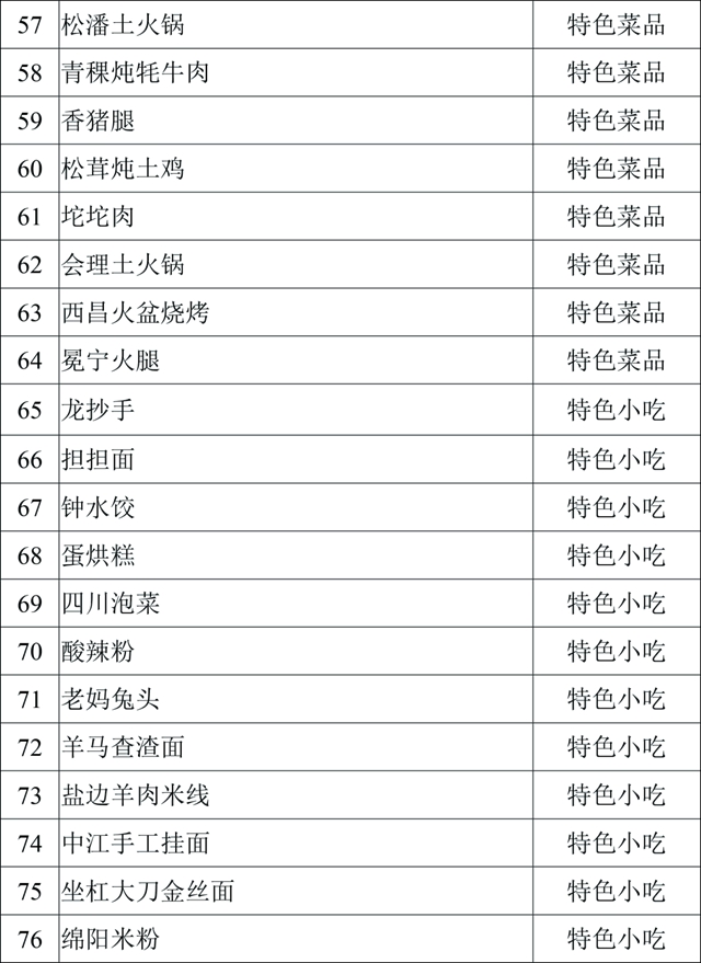 口水來了！內(nèi)江這四樣美味入選省級天府旅游美食候選名單(圖8)