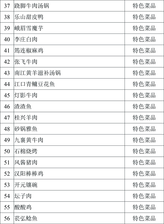 口水來了！內(nèi)江這四樣美味入選省級天府旅游美食候選名單(圖7)