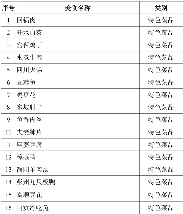 口水來了！內(nèi)江這四樣美味入選省級天府旅游美食候選名單(圖5)