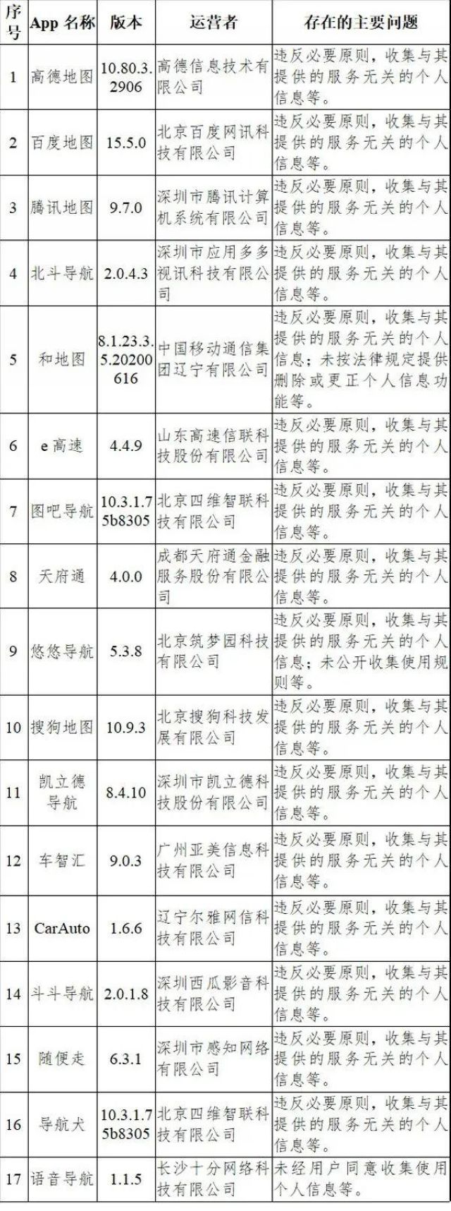 這33款App被通報了，趕緊看看你中招沒！(圖2)