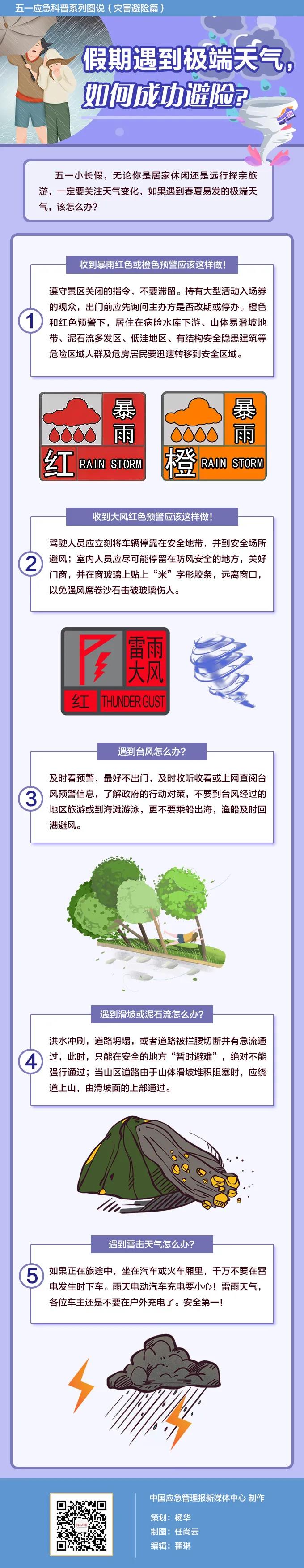 【應(yīng)急科普】 雙預(yù)警齊發(fā)！假期遭遇極端天氣怎么辦？(圖2)