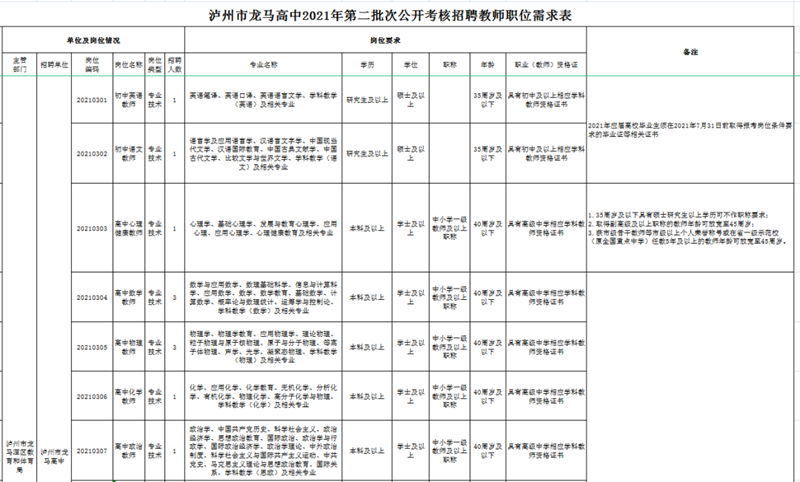 招聘教師18名！龍馬高中將進(jìn)行第二次公開考核招聘