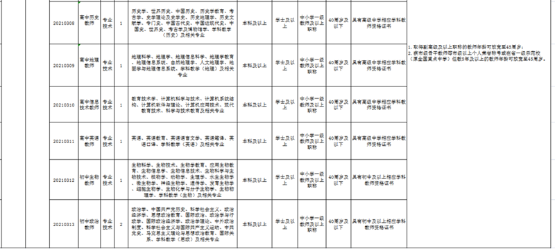 招聘教師18名！龍馬高中將進(jìn)行第二次公開考核招聘(圖2)