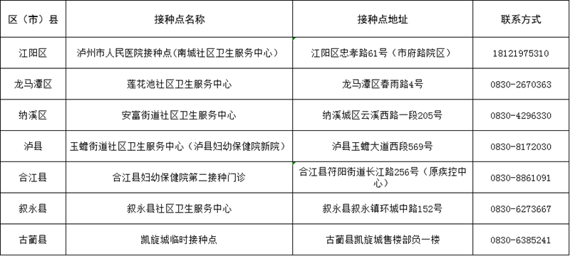 瀘州：全面做好大規(guī)模新冠疫苗接種準(zhǔn)備丨不接種出行會受限？來看回應(yīng)(圖2)