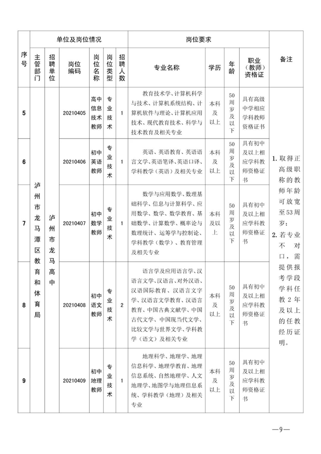 5月8日報(bào)名！龍馬高中區(qū)內(nèi)選聘教師12名(圖2)