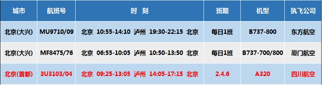 5月20日起，四川航空開通瀘州-北京（首都）航線(圖1)