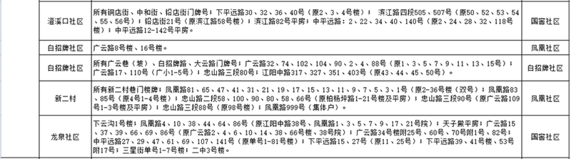 網(wǎng)上報(bào)名要開(kāi)始了！江陽(yáng)區(qū)主城區(qū)2021年中小學(xué)新生招生政策發(fā)布(圖5)