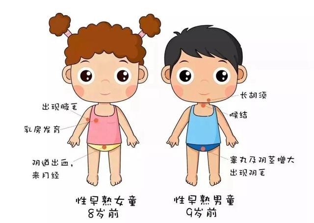 原本開心地以為孩子長(zhǎng)大了，沒想到竟是性早熟！(圖2)
