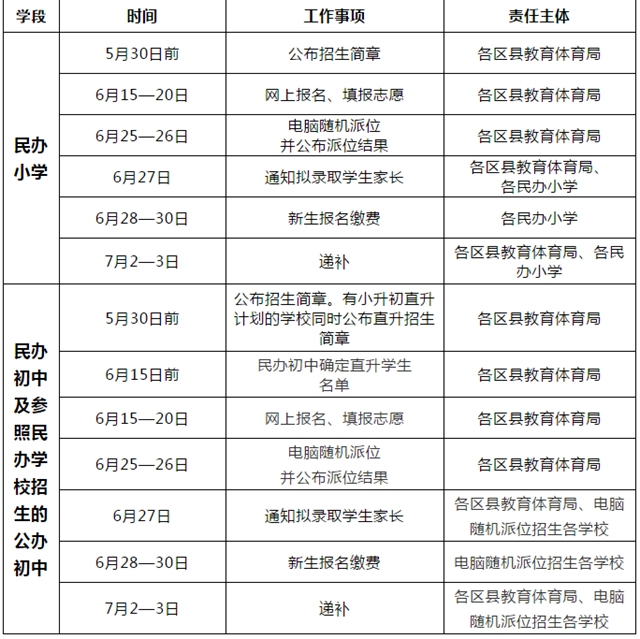 公、民辦學(xué)校同步招生！2021年瀘州市義務(wù)教育學(xué)校招生政策出爐(圖3)