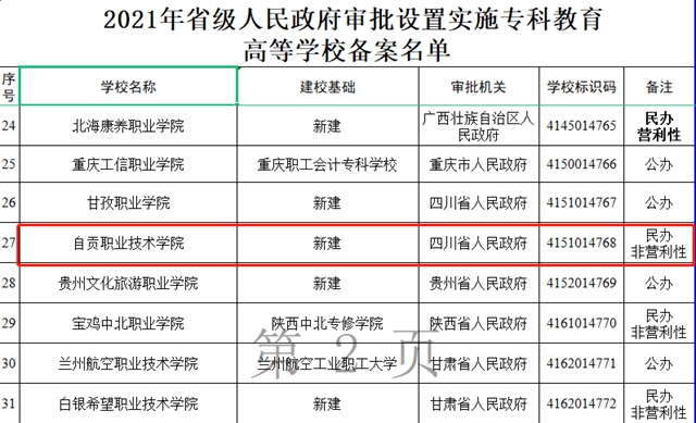 自貢再添一所高校！教育部已批復(fù)！(圖3)