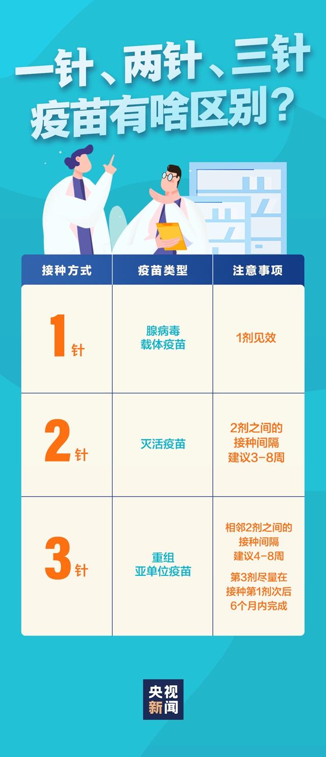 新冠疫苗接種6月開(kāi)始收費(fèi)？省衛(wèi)健委：假消息！