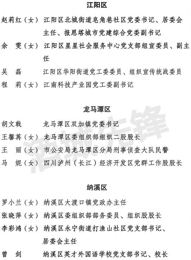 中共瀘州市委組織部關(guān)于全市“兩優(yōu)一先” 擬表彰對(duì)象的公示(圖7)