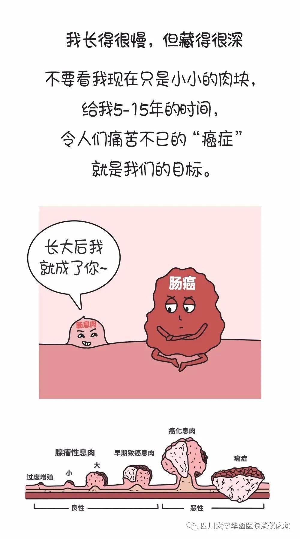 有些息肉，給它足夠的時(shí)間，遲早會(huì)癌變(圖3)