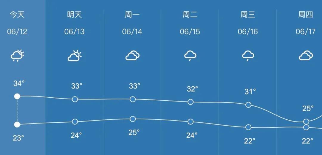 【提醒】瀘州的連續(xù)高溫，要持續(xù)多久？