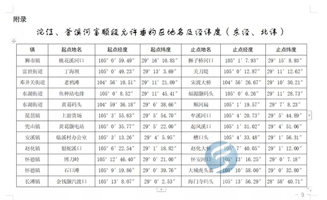 注意！富順天然水域垂釣出新規(guī)，這些一定要注意！(圖5)