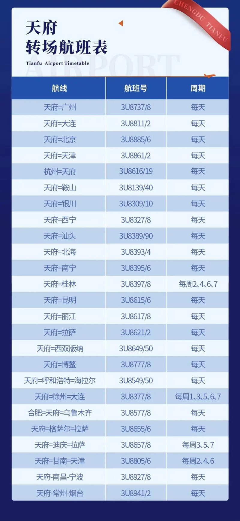 定了！成都天府國際機(jī)場投運(yùn)時(shí)間公布(圖1)