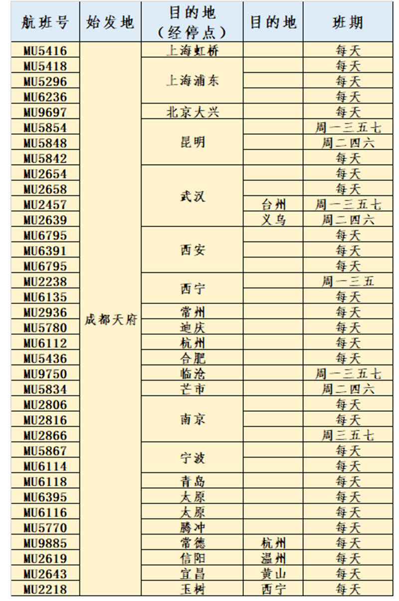 定了！成都天府國際機(jī)場投運(yùn)時(shí)間公布(圖2)