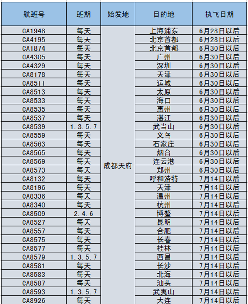 定了！成都天府國際機(jī)場投運(yùn)時(shí)間公布(圖3)