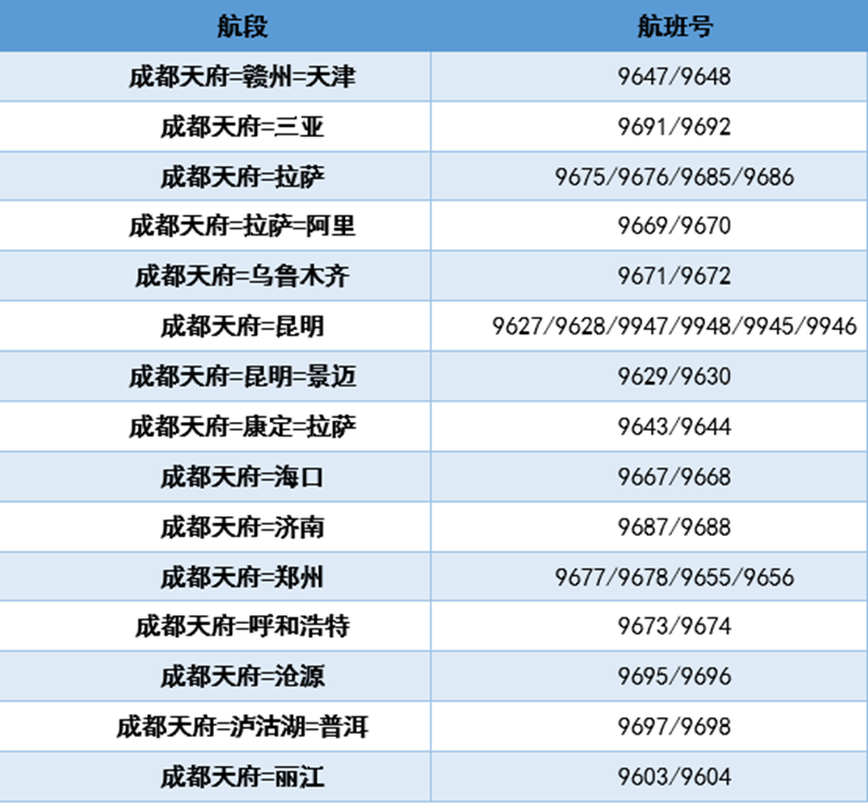 定了！成都天府國際機(jī)場投運(yùn)時(shí)間公布(圖4)