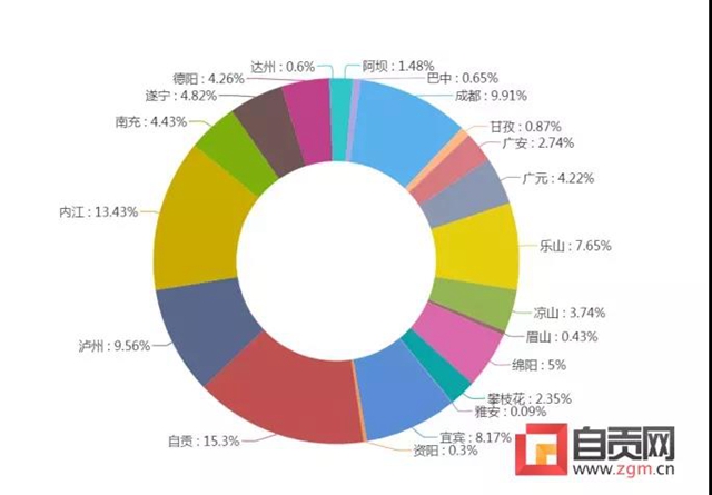 自貢燈會按下“暫停鍵”，重啟后將有什么驚喜等著我們？(圖3)