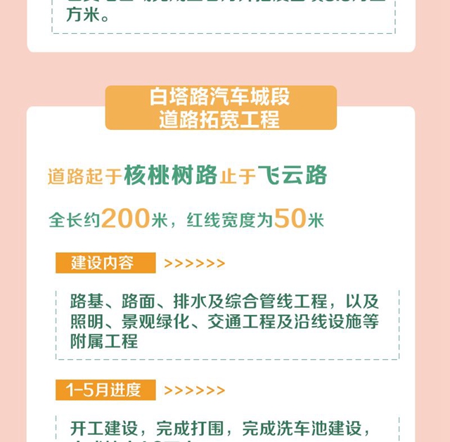 明確了！今年，宜賓要完成這些項目！道路拓寬、建停車場、增加公交……(圖6)