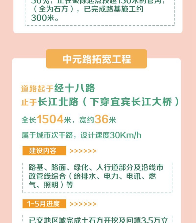 明確了！今年，宜賓要完成這些項目！道路拓寬、建停車場、增加公交……(圖5)